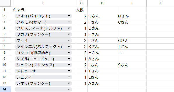 サポ依頼案シートで、D列以降にサポート依頼先の案が表示され、不足時は --- になっている画面